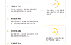 PhotonPay光子易重磅发布《2026游戏全球经营白皮书：从流量增长到收入兑现》