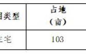合肥城房投资集团有限公司以创新为翼，助力城市未来发展