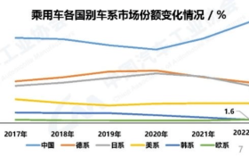曾经的大众平替斯柯达，现在被大众自己卷“死”了。