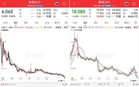 二线网约车超七成毛利流向“高德们” 上市押注Robotaxi就能翻身吗？