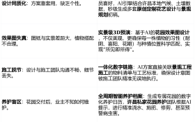 许昌雅卉园艺：用AI设计引擎，重新定义您的花园生活，限时开启体验