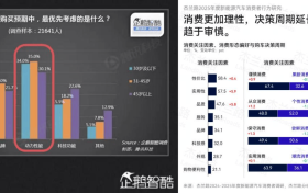 “杀死”驾校的，会是滴滴司机还是辅助驾驶？