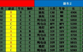 乘用车新车的分级测算探讨—6月