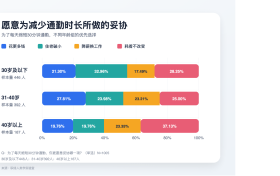 国内通勤进入“双车时代” 同时拥有汽车和电动两轮车的家庭占比近六成