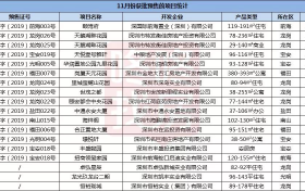 143个在售楼盘+17个新盘!2019最后一月买房莫慌