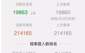 深圳市民轮候保障房排名下降?部门回应:全市排序不会变