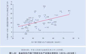 哪里的楼市最危险?答案来了……