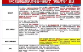 11月房市调控72次,2020年还可以“咬牙买房”吗?