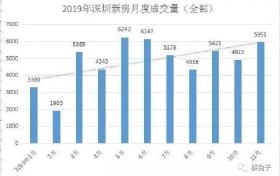 爆盘来啦!1.8万/㎡,华师附中学区房