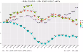 毁约,30万定金说不要就不要!这些房东为何突然这么“傲娇”?