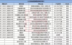 深圳12月购房指南:143个在售楼盘+17个新盘