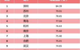 爱好阅读,是深圳这座城市的高贵坚持 湾区读书会第三季专题回顾