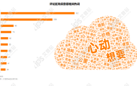 洞察｜艾普思咨询：2024社交媒体汽车内容营销及用户偏好洞察报告