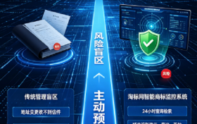 淘标网商标AI智能监控系统全新上线，破解企业商标信息不对称难题，规避千万级品牌损失
